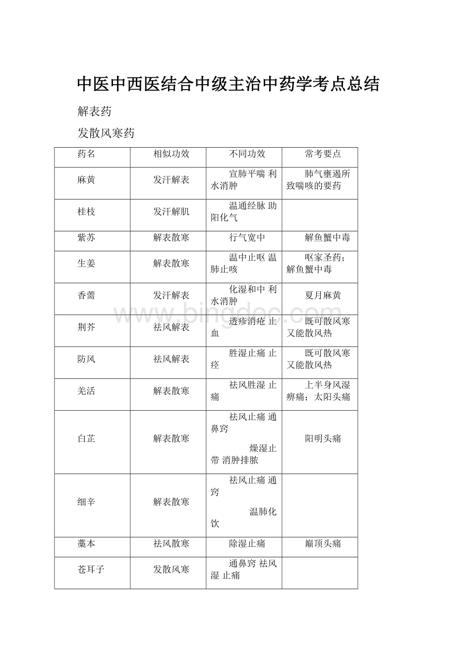 中医中西医结合中级主治中药学考点总结Word文档格式.docx_第1页