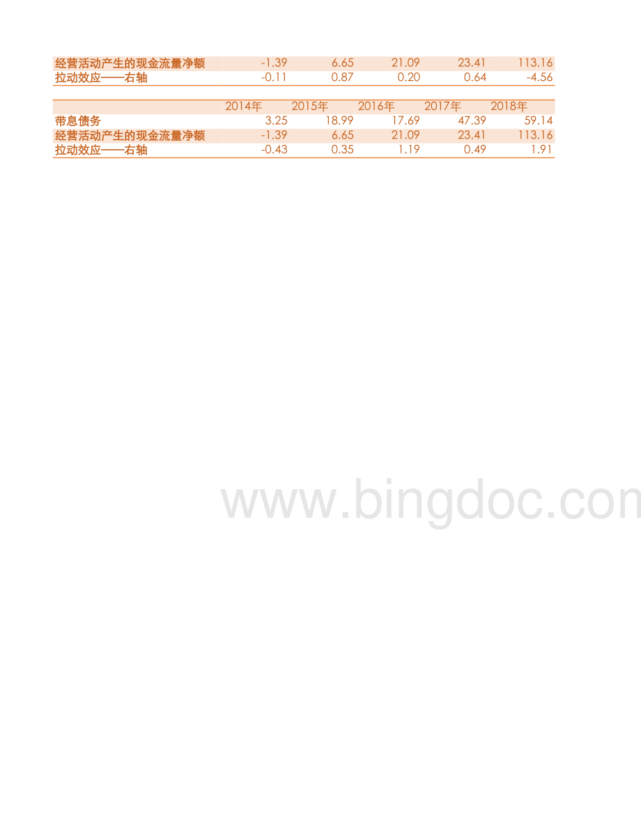 宁德时代财务预测与估值模型.xlsx_第3页