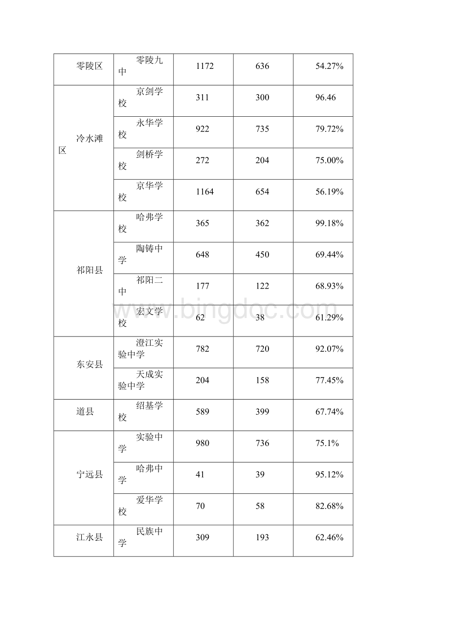 宁远县中考质量分析报告Word格式文档下载.docx_第3页