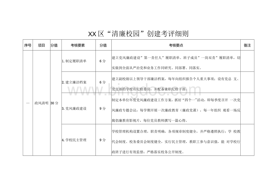 XX区“清廉校园”创建考评细则.docx_第1页