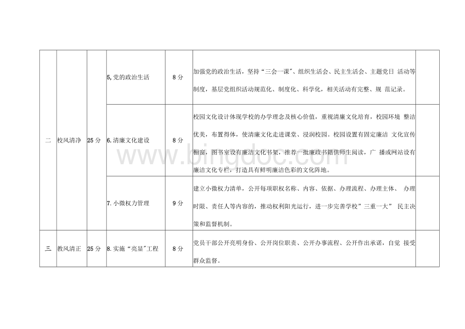 XX区“清廉校园”创建考评细则Word格式文档下载.docx_第2页