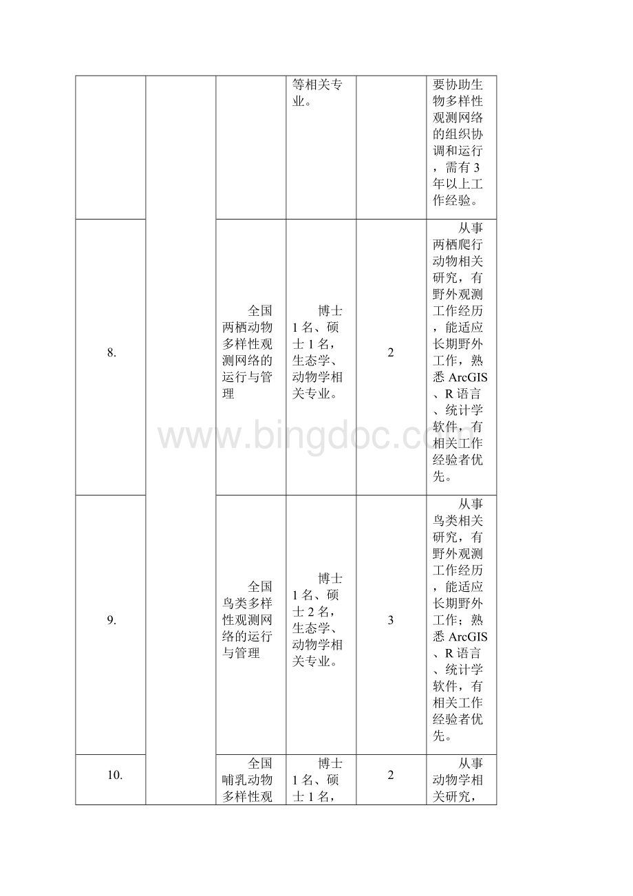 环境保护部南京环境科学研究所人才引进计划Word文档格式.docx_第3页