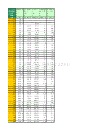 国家统计局：中央和地方财政支出及比重(1950年至2016年).xlsx