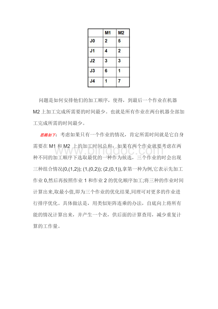 0018算法笔记——【动态规划】流水作业调度问题与Johnson法则Word文档下载推荐.docx_第3页