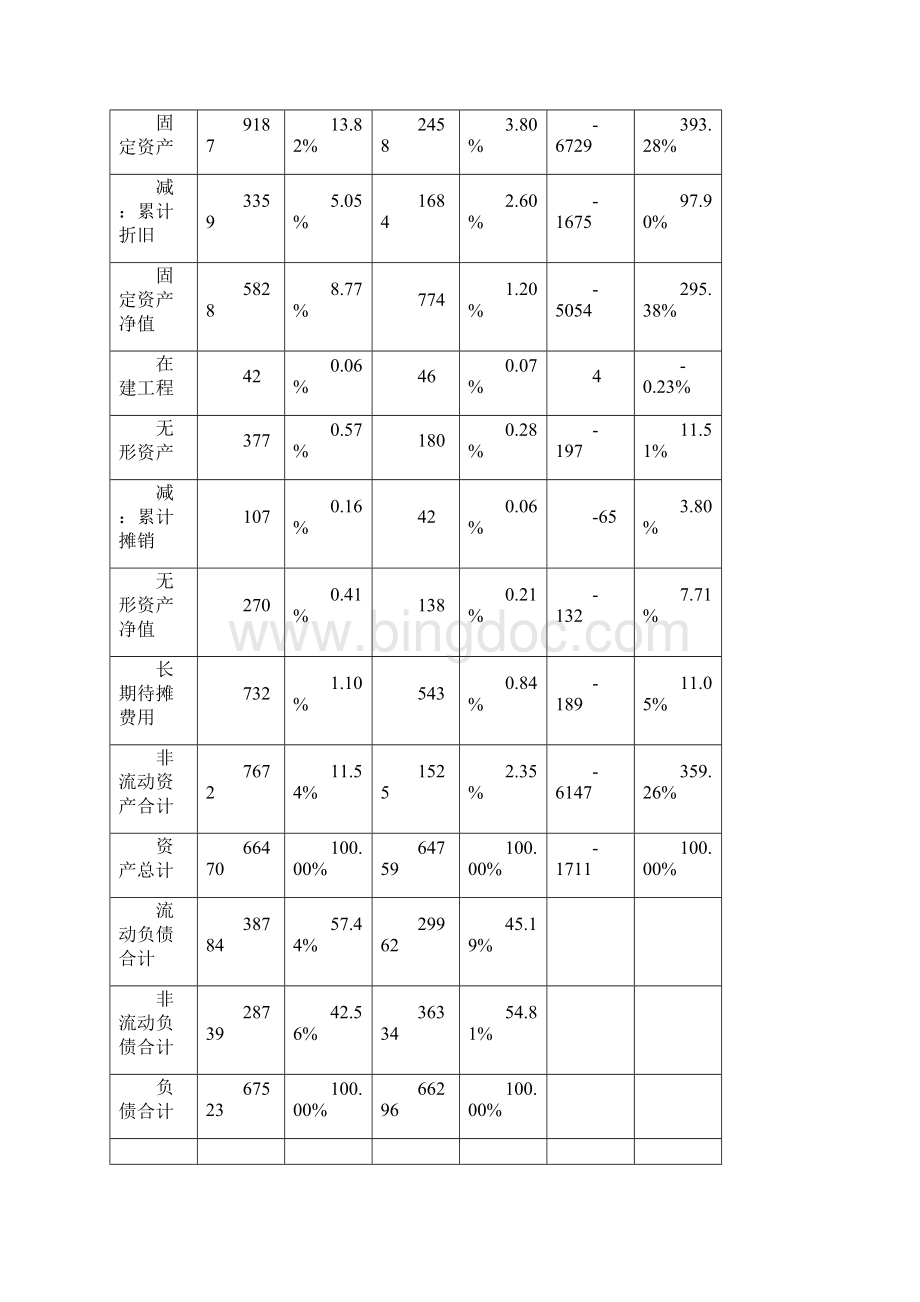 卓顶精文财务报表分析报告案例分析.docx_第2页