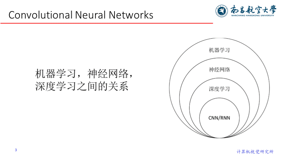 卷积神经网络优质PPT.pptx_第3页