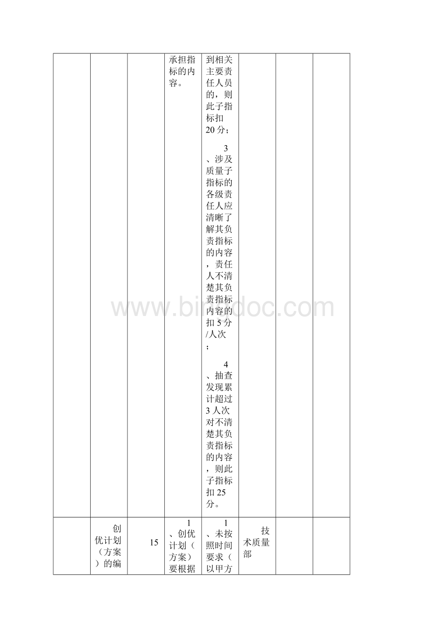 质量管理绩效考核指标文档格式.docx_第3页