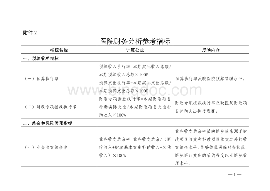 医院财务分析参考指标.doc