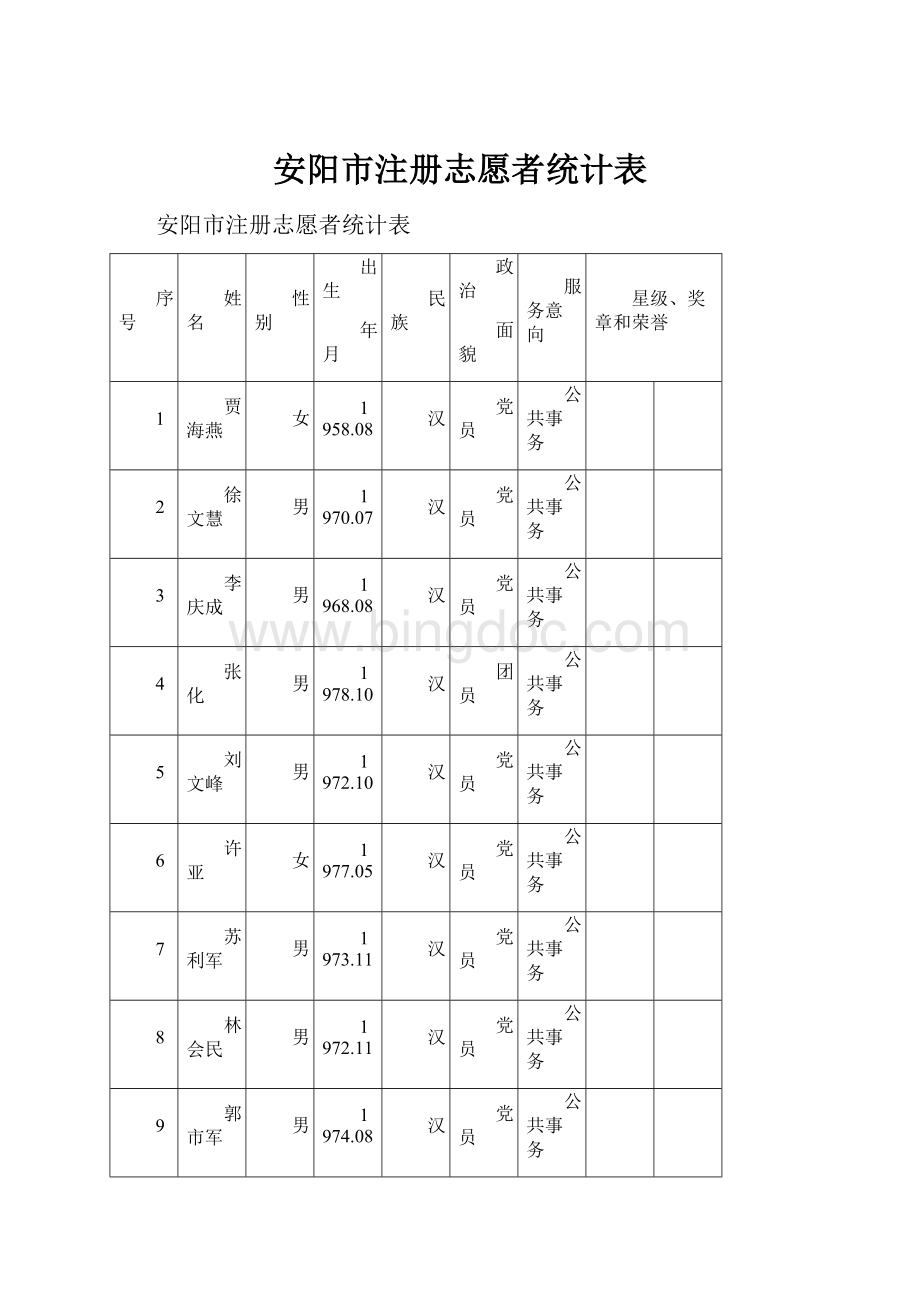 安阳市注册志愿者统计表.docx