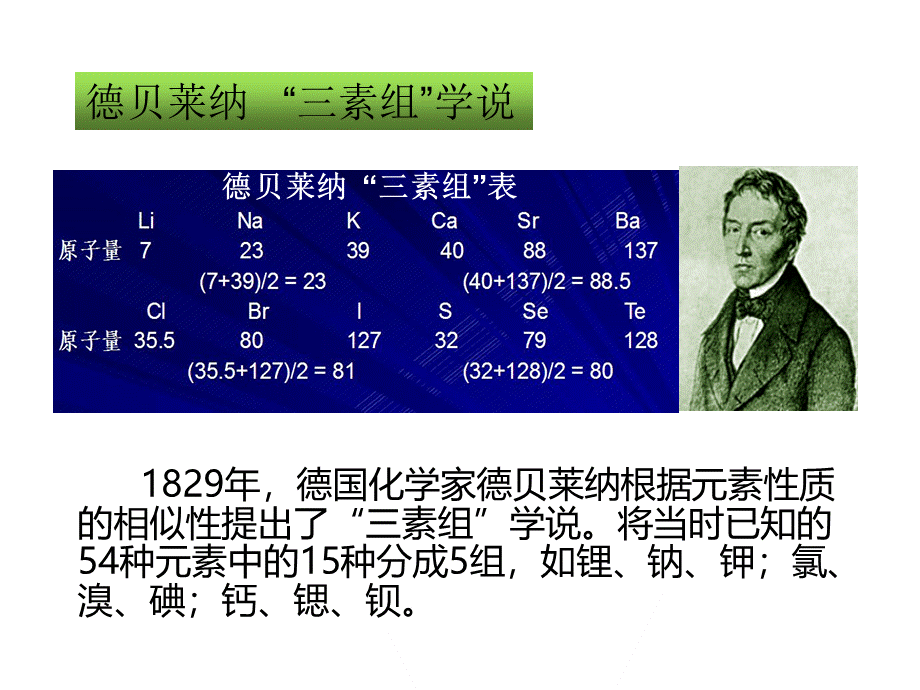 元素周期表的发展历程PPT格式课件下载.ppt_第3页