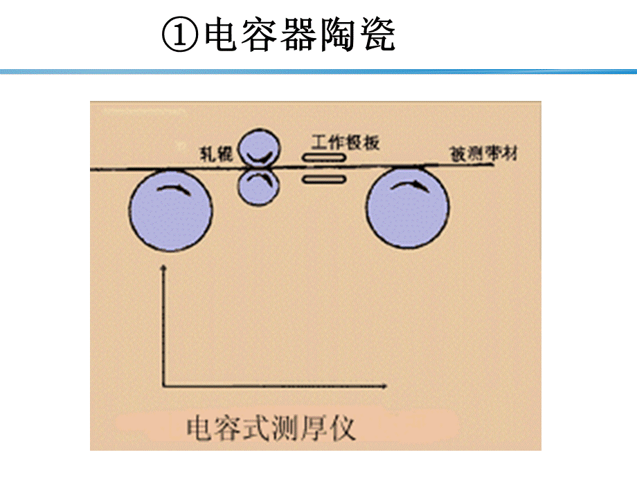 陶瓷材料-4-功能陶瓷.ppt_第3页
