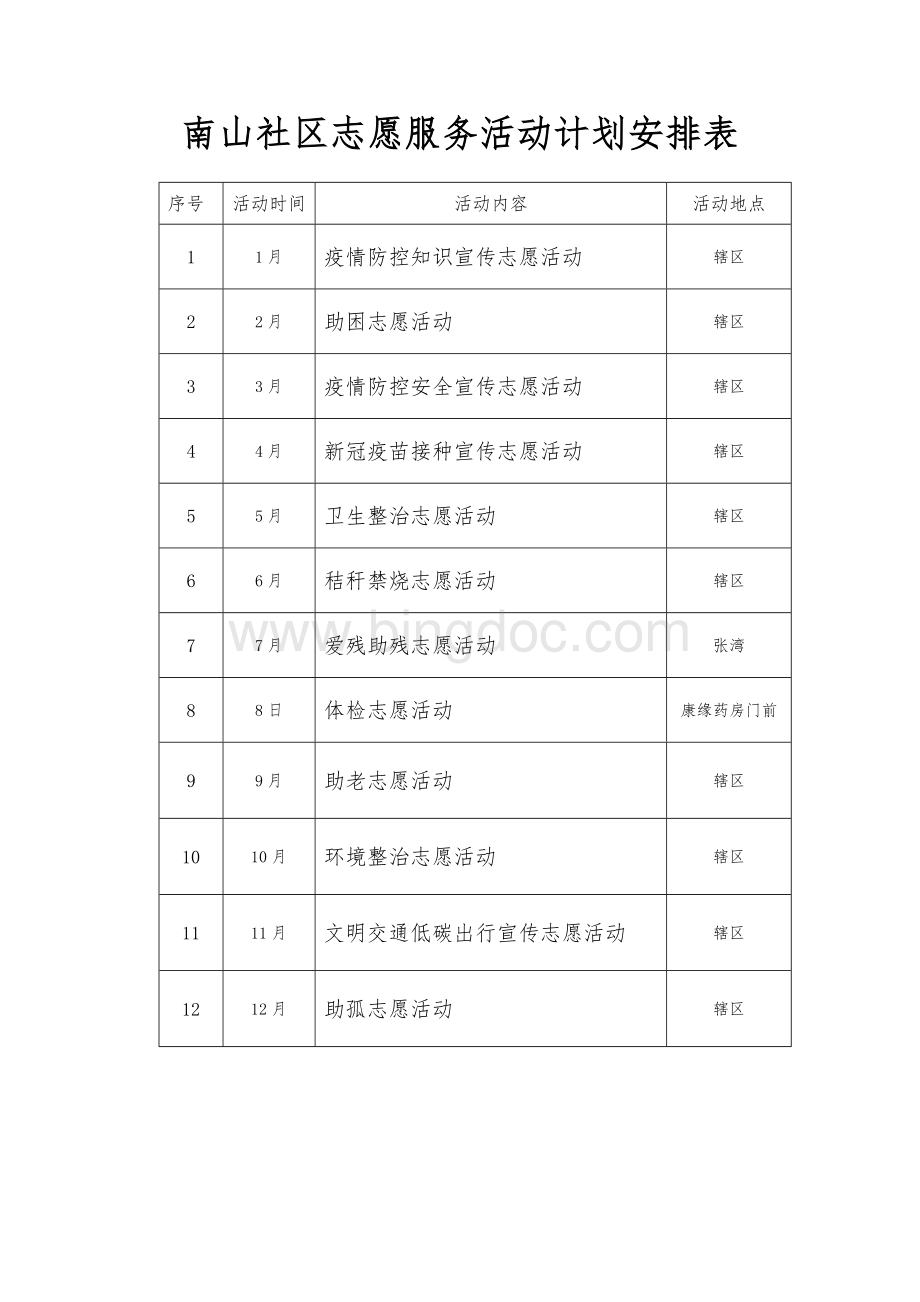 创建文明城市(创文)社区志愿服务台账(12次活动-每月一次)Word格式.doc_第3页