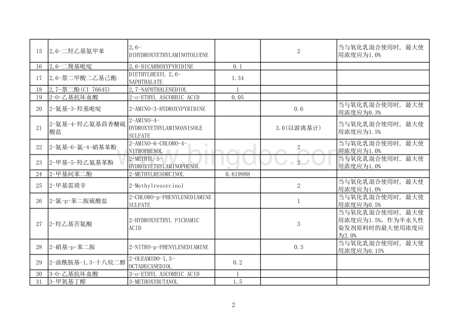 已使用化妆品原料名称目录(第一批)表格文件下载.xls_第2页