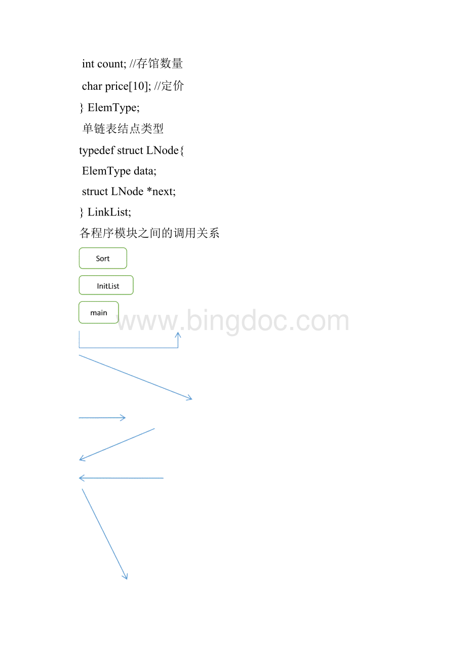 东北大学数据结构上机实验报告Word文档格式.docx_第3页