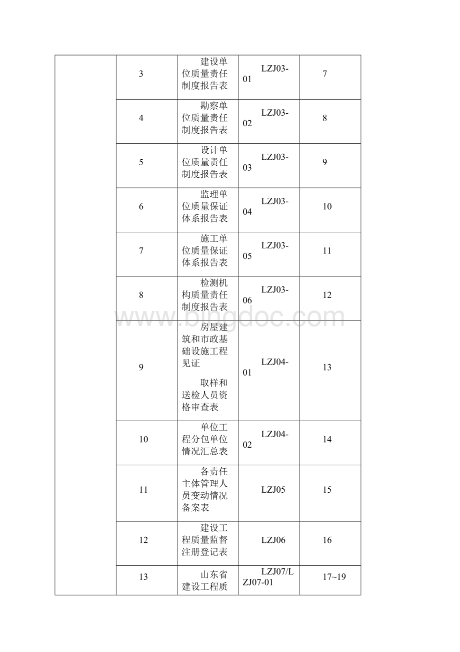 山东省建设工程质量监督档案新表.docx_第2页