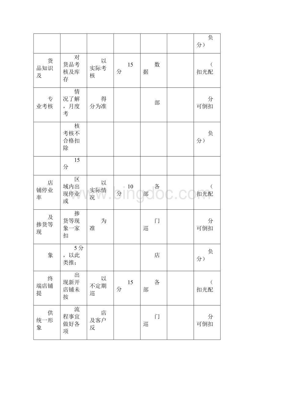 督导考核标准文档格式.docx_第3页