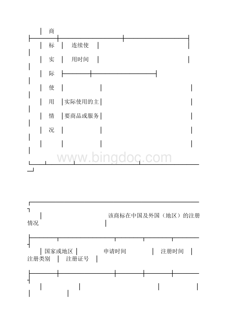 南京市著名商标认定申请表.docx_第3页