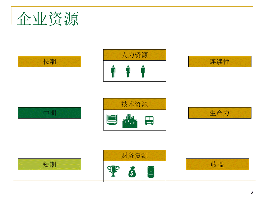 MERCER美世国际岗位评估系统(V3.1版)PPT推荐.ppt_第3页