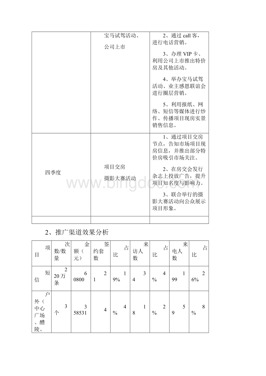 株洲美墅度营销推广执行方案上报稿.docx_第2页