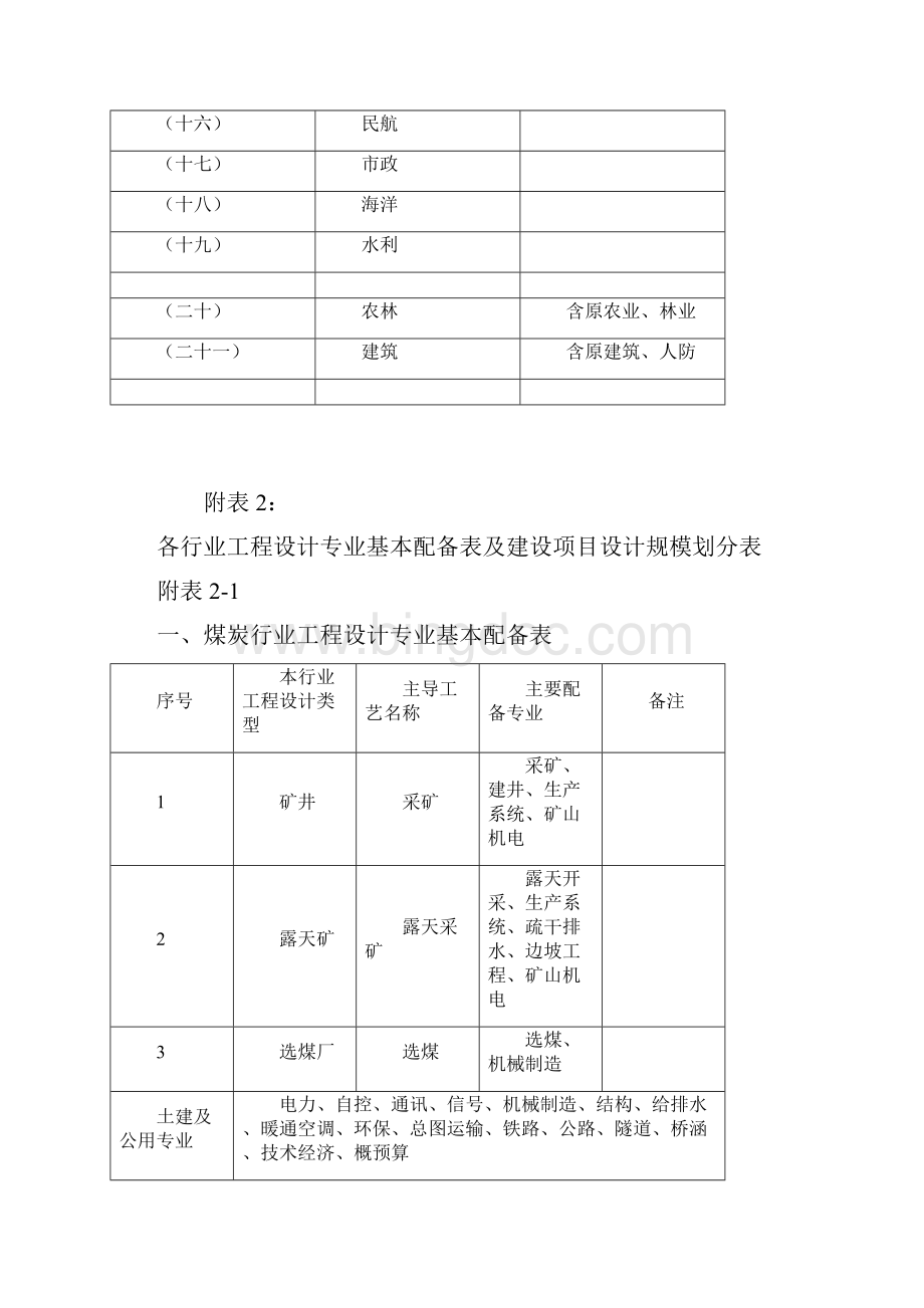 工程设计行业及建设规模划分表全Word文件下载.docx_第2页