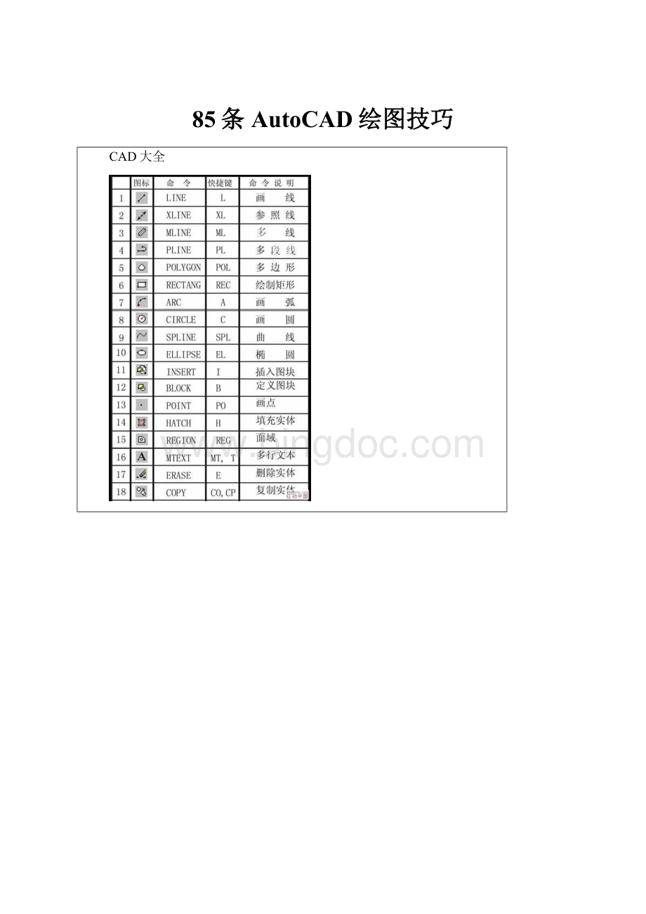 85条AutoCAD绘图技巧.docx