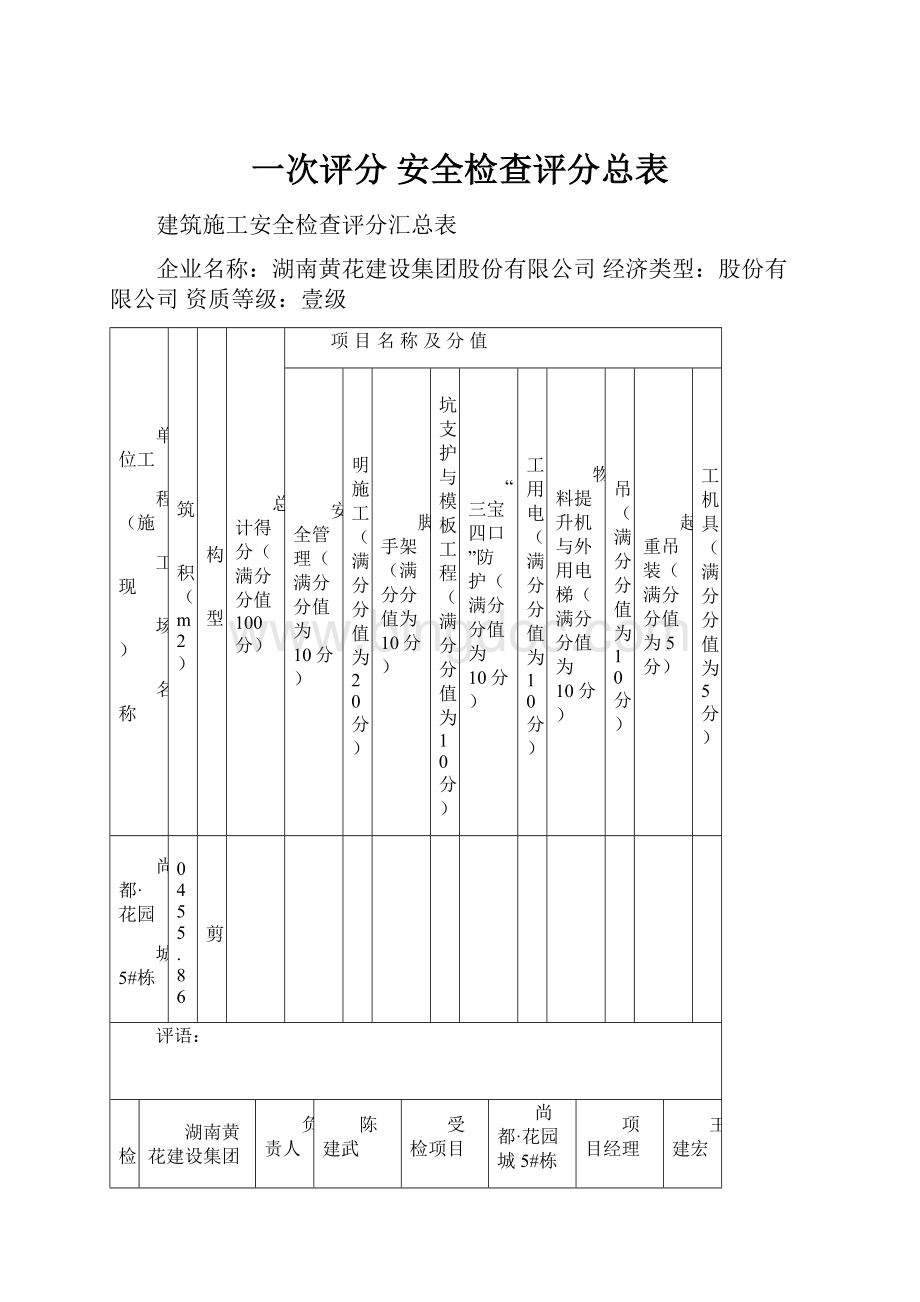 一次评分安全检查评分总表.docx_第1页