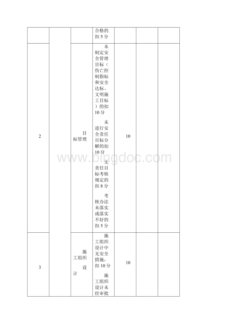 一次评分安全检查评分总表.docx_第3页