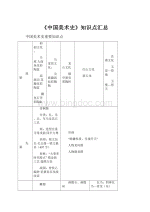 《中国美术史》知识点汇总Word下载.docx