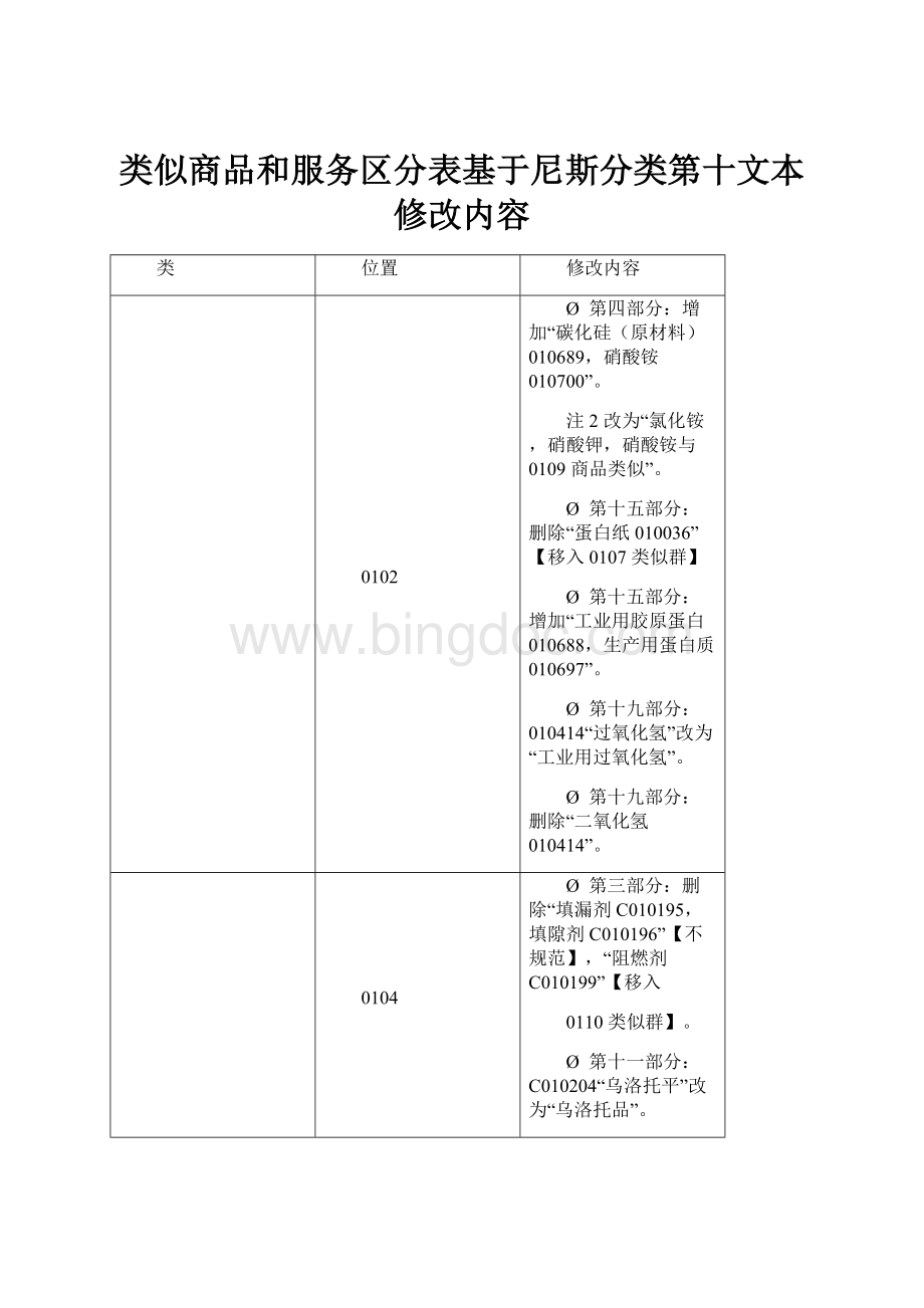 类似商品和服务区分表基于尼斯分类第十文本修改内容Word格式.docx_第1页