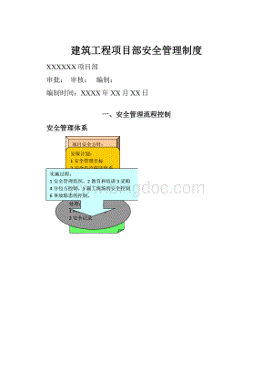 建筑工程项目部安全管理制度Word格式.docx