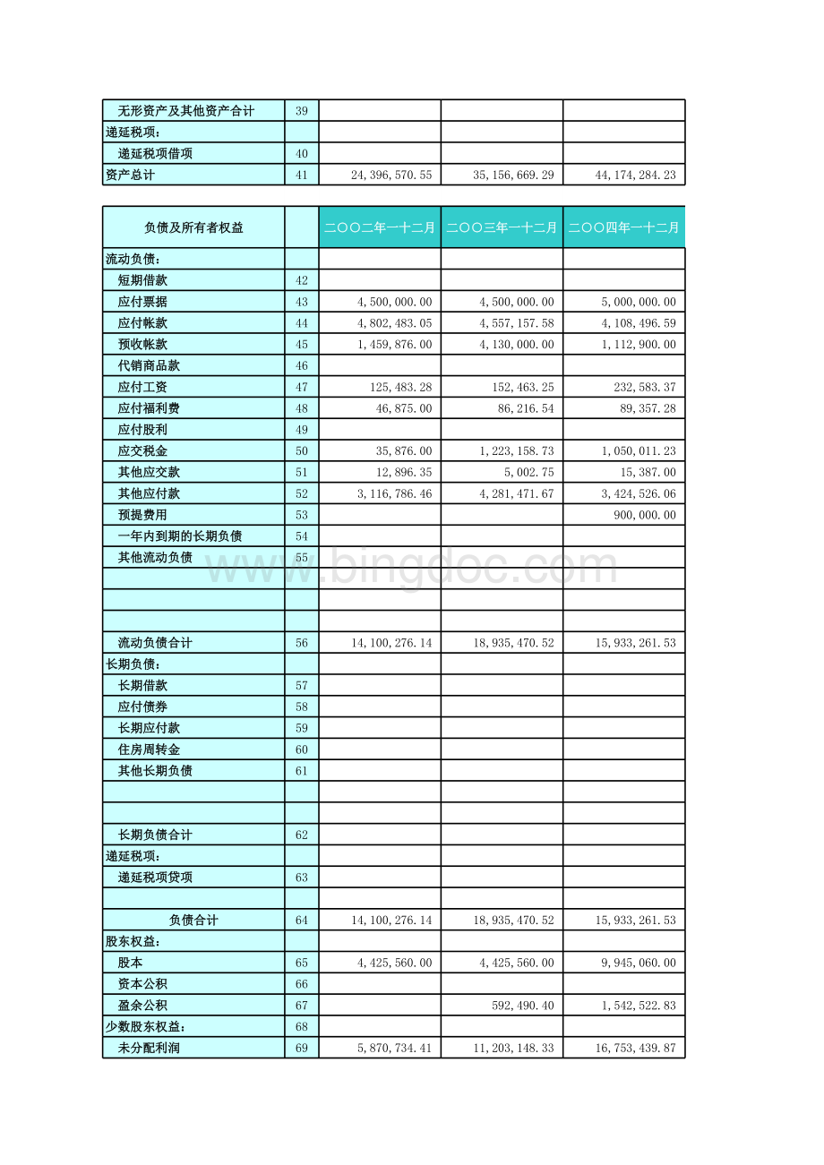 现金流分析表-表格-XLS格式-表格文件下载.xls_第3页