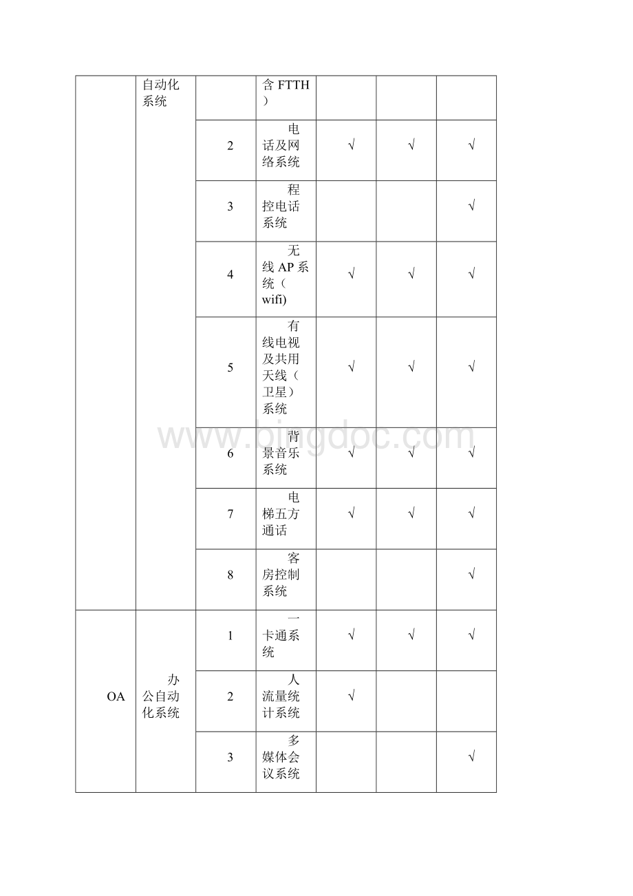 广场项目弱电智能化设计设计服务书.docx_第2页