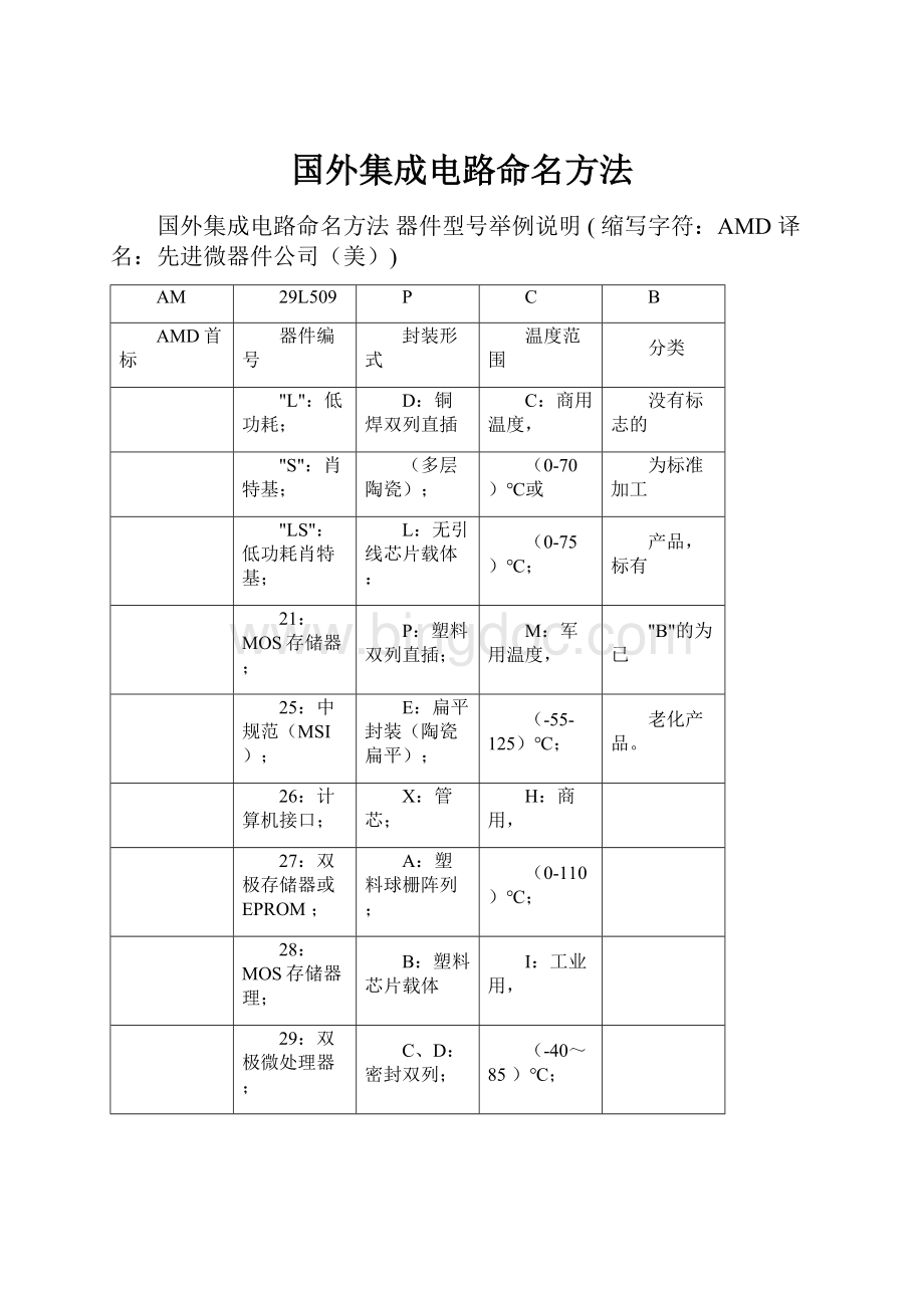 国外集成电路命名方法Word文档格式.docx