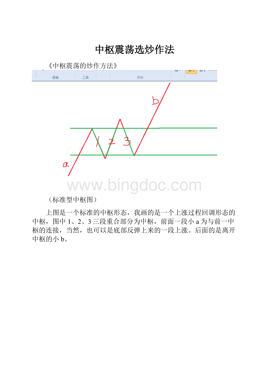 中枢震荡选炒作法.docx_第1页