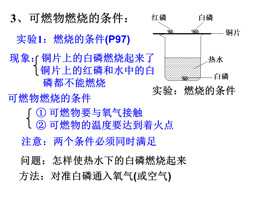 初三化学【燃料及其燃烧】4.1-4.4.ppt_第2页