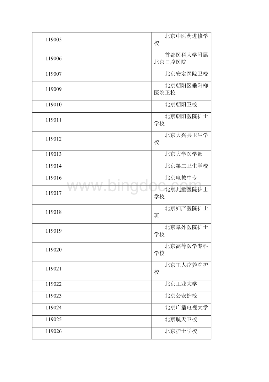 北京医科大学北京大学Word文档格式.docx_第2页