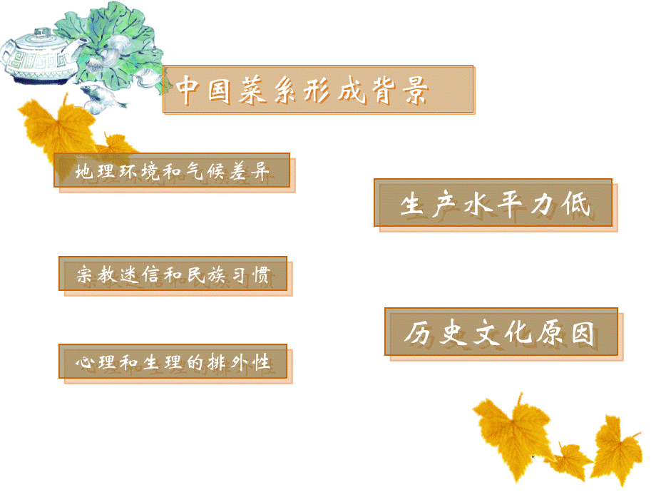 中国八大菜系 ppt课件PPT格式课件下载.ppt_第3页