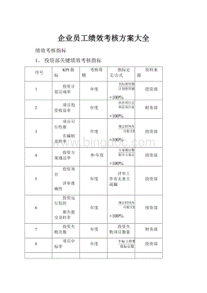 企业员工绩效考核方案大全.docx