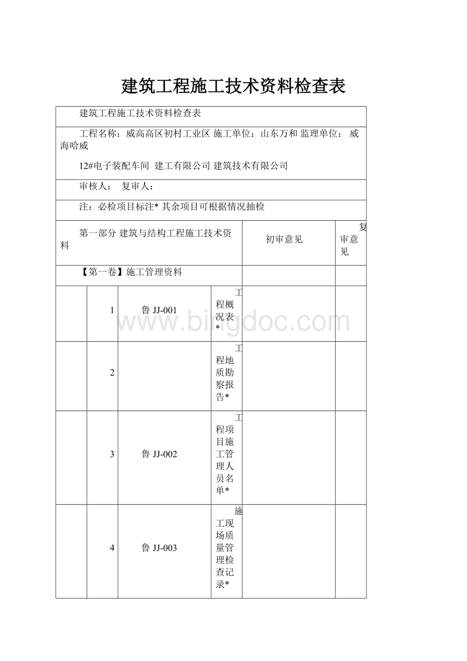 建筑工程施工技术资料检查表.docx_第1页