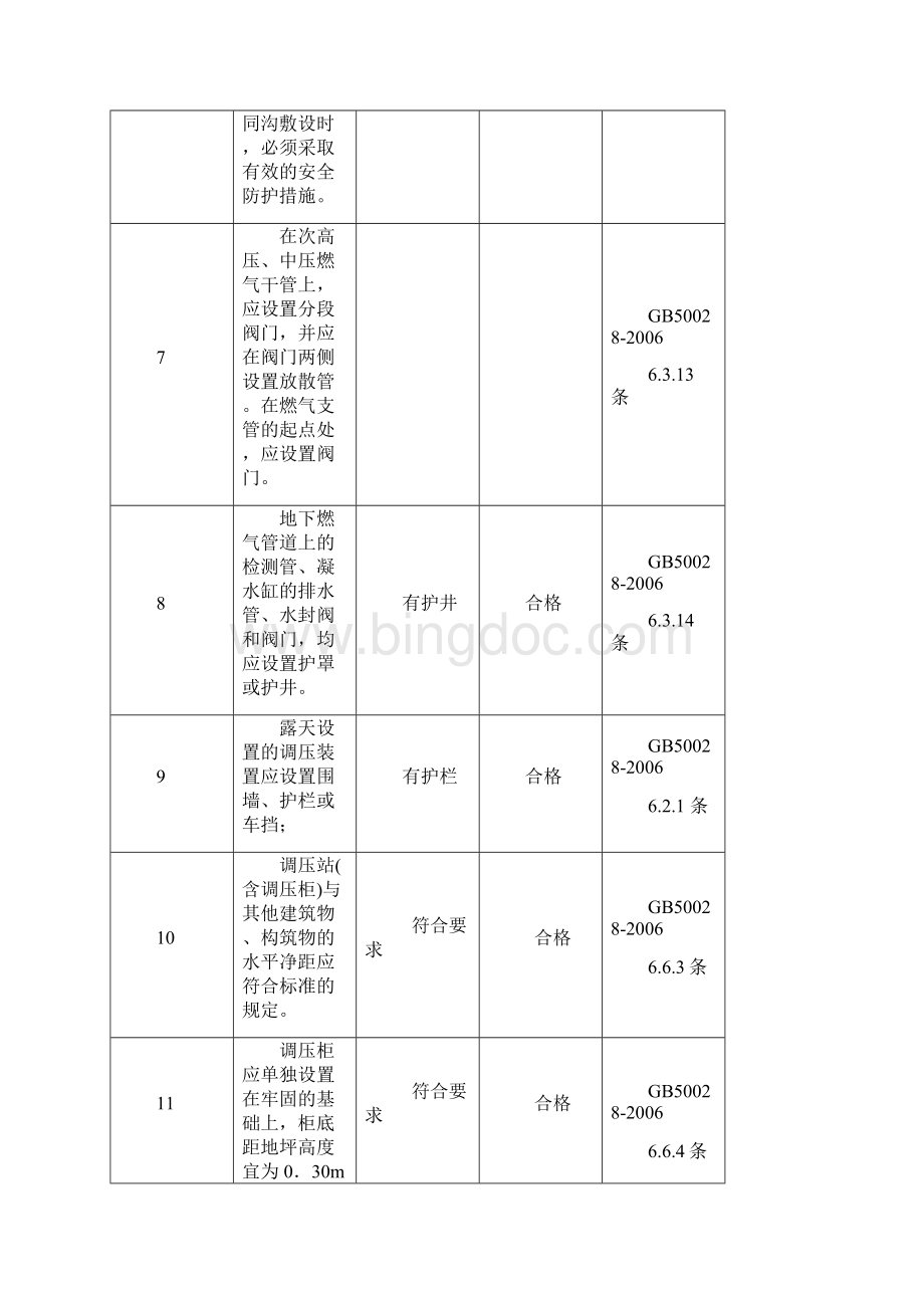 天然气长输管道工程施工安全检查内容.docx_第3页