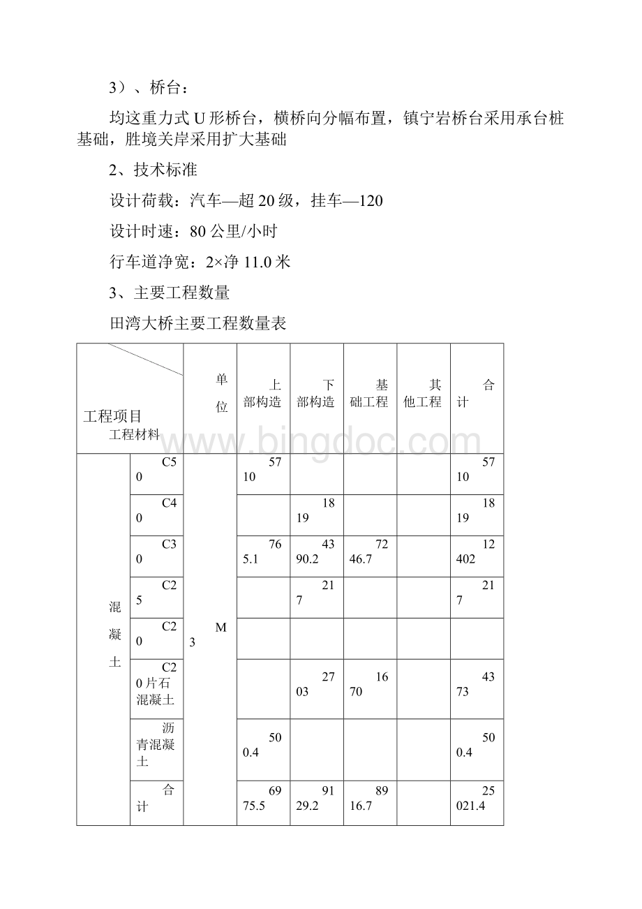 田湾大桥施工组织设计Word文档下载推荐.docx_第2页