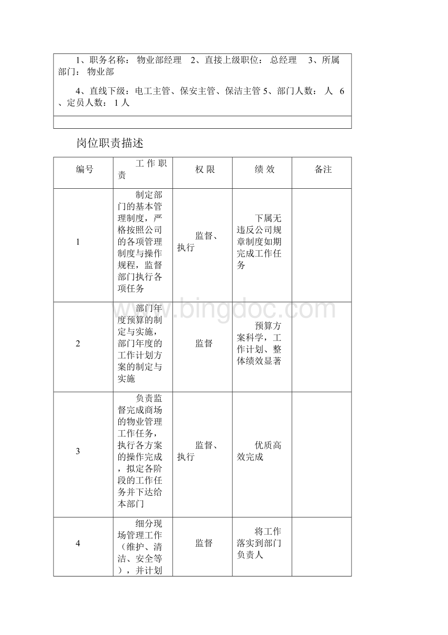 管理制度大型商场物业管理制度Word文档格式.docx_第2页