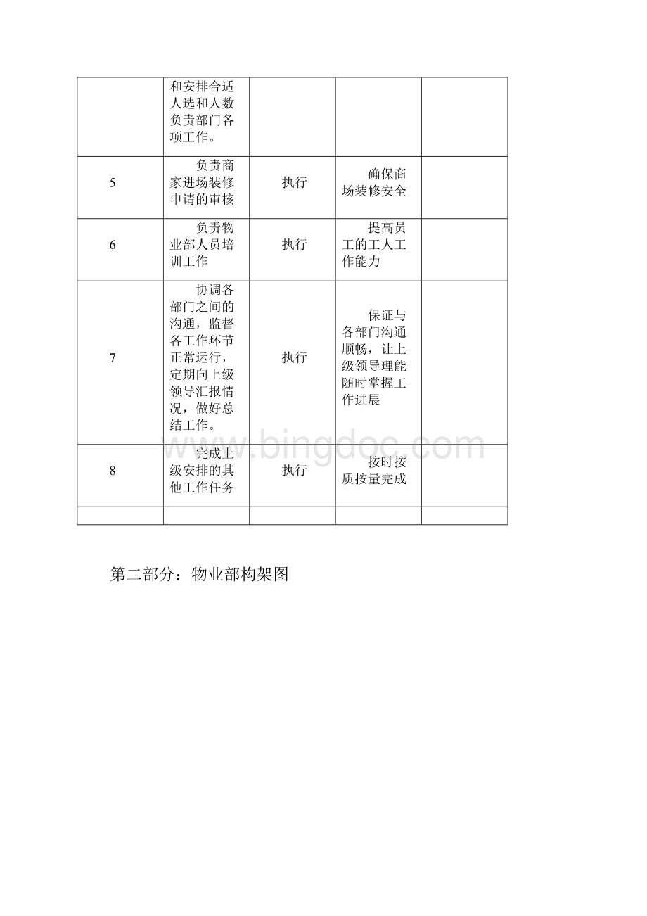 管理制度大型商场物业管理制度Word文档格式.docx_第3页