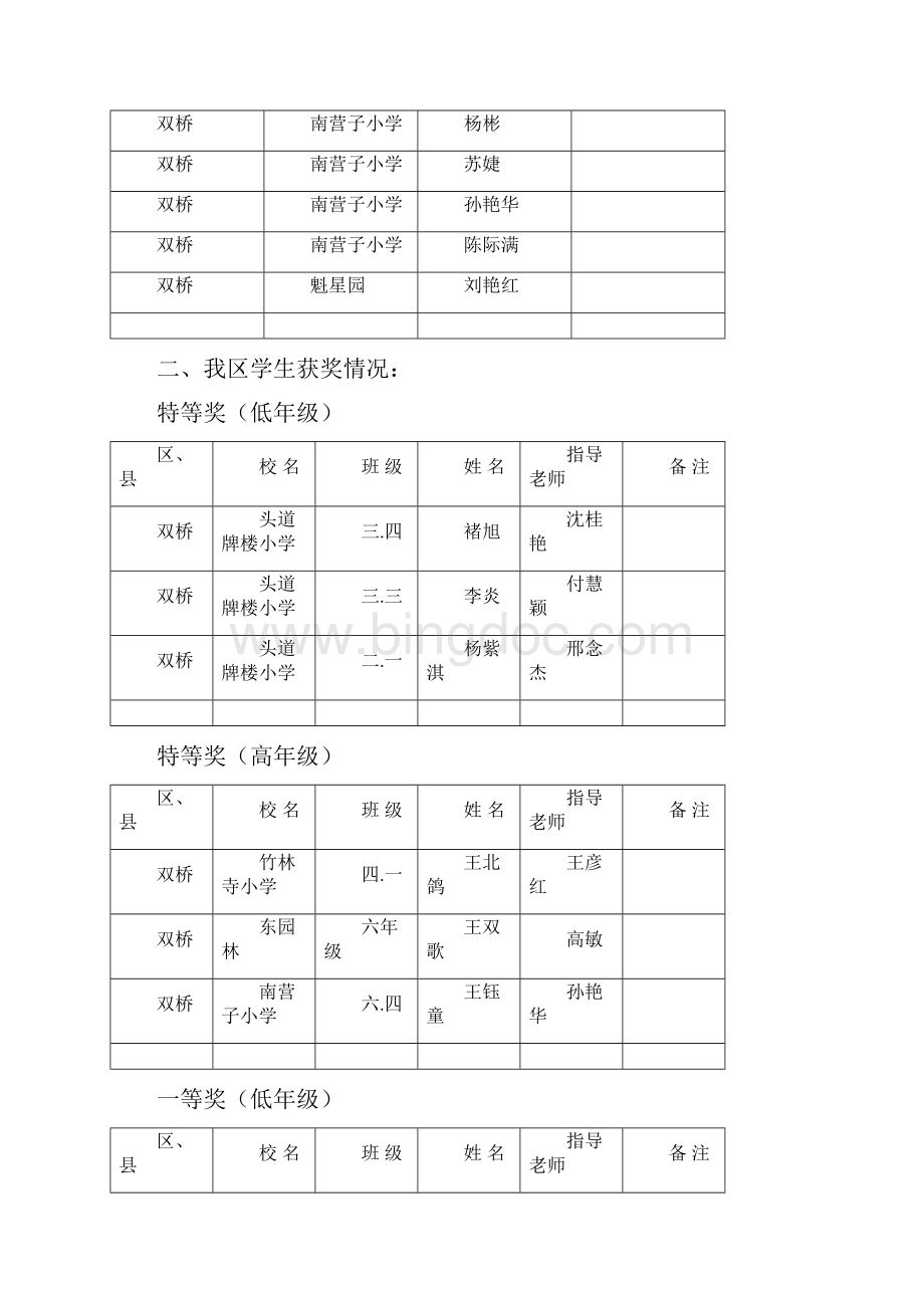 承德市小哥白尼杯小学生节能环保绿色Word文档下载推荐.docx_第2页