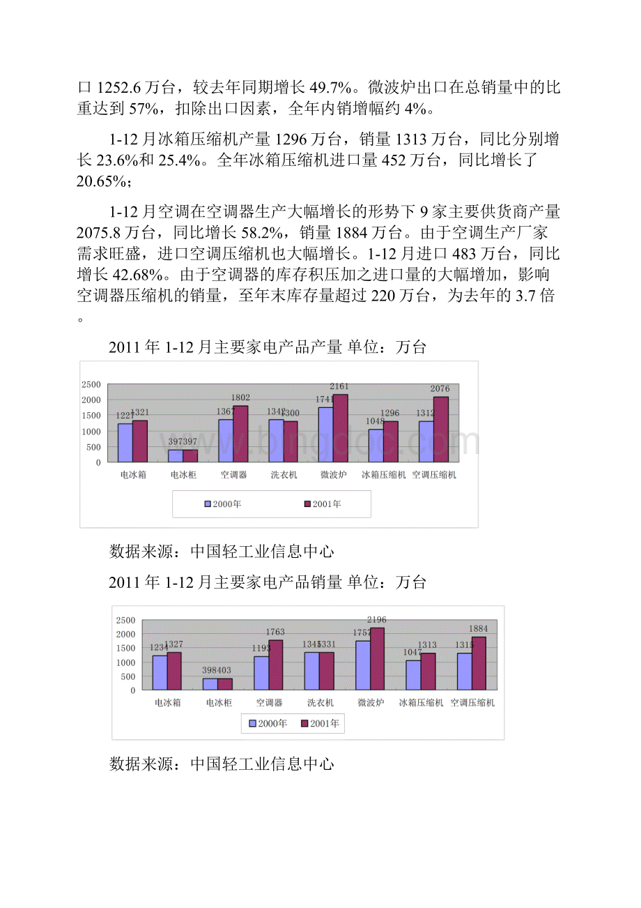 电器行业整体市场分析研究报告58PWord文件下载.docx_第2页