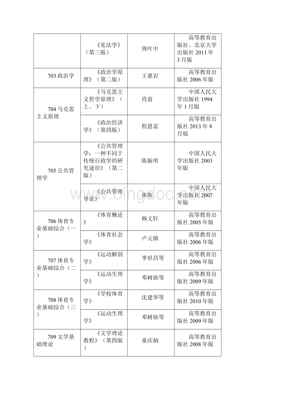 硕士研究生入学考试参考书目Word文件下载.docx_第3页