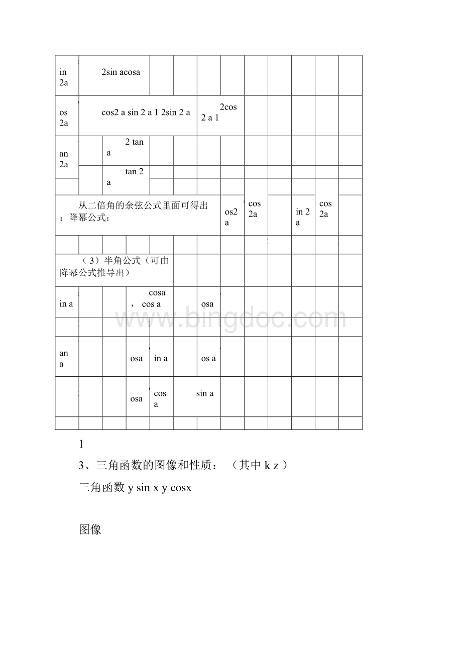 高中三角函数知识点与常见习题类型解法.docx_第3页