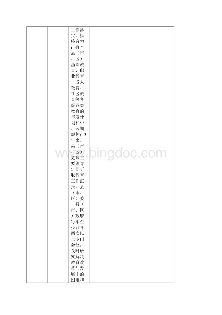 广东省教育强县市区督导评估指标体系试行文档格式.docx_第3页