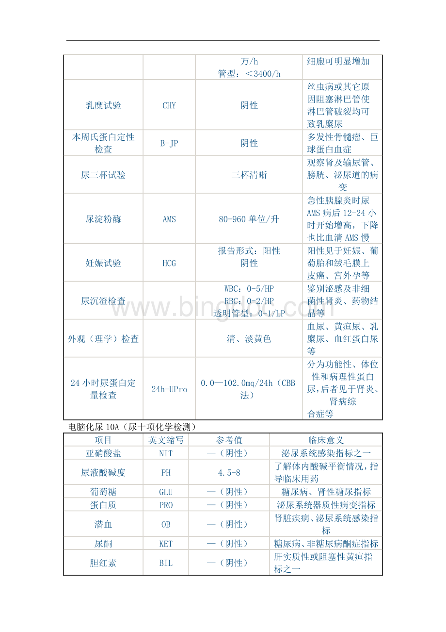 检验结果临床意义Word下载.doc_第3页