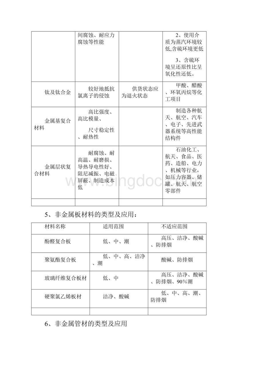 一建机电工程实务考点总结涵盖70基本考点.docx_第2页